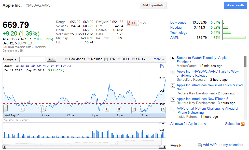 apple_shares_2012-09-12.png