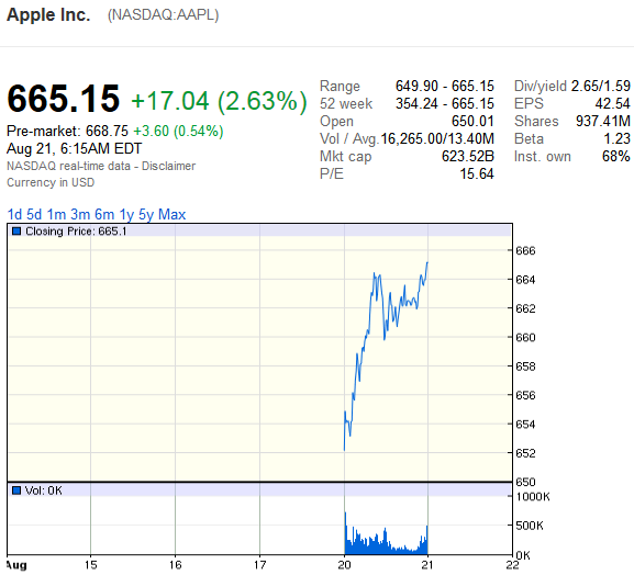 apple_mkt_cap.png