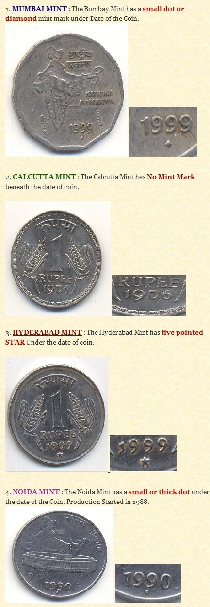 india_mintmarks.jpg