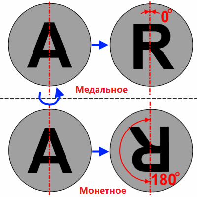 monetnoe_i_medalnoe.png