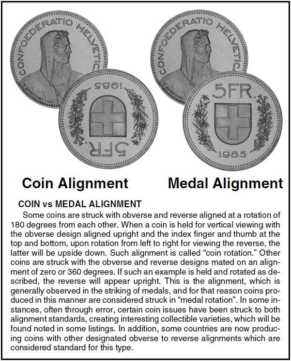 krause_coin_alignment_types.png