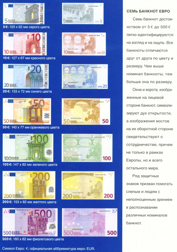 euro_paper_money_sizes.jpg