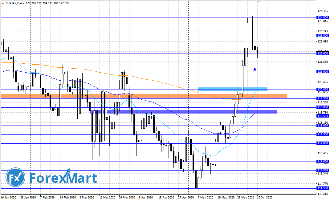 EUR.JPY.10.06.png