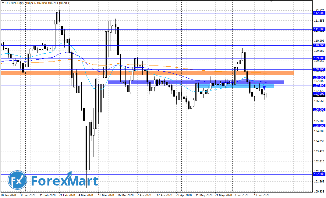 USDJPY.19.06.png