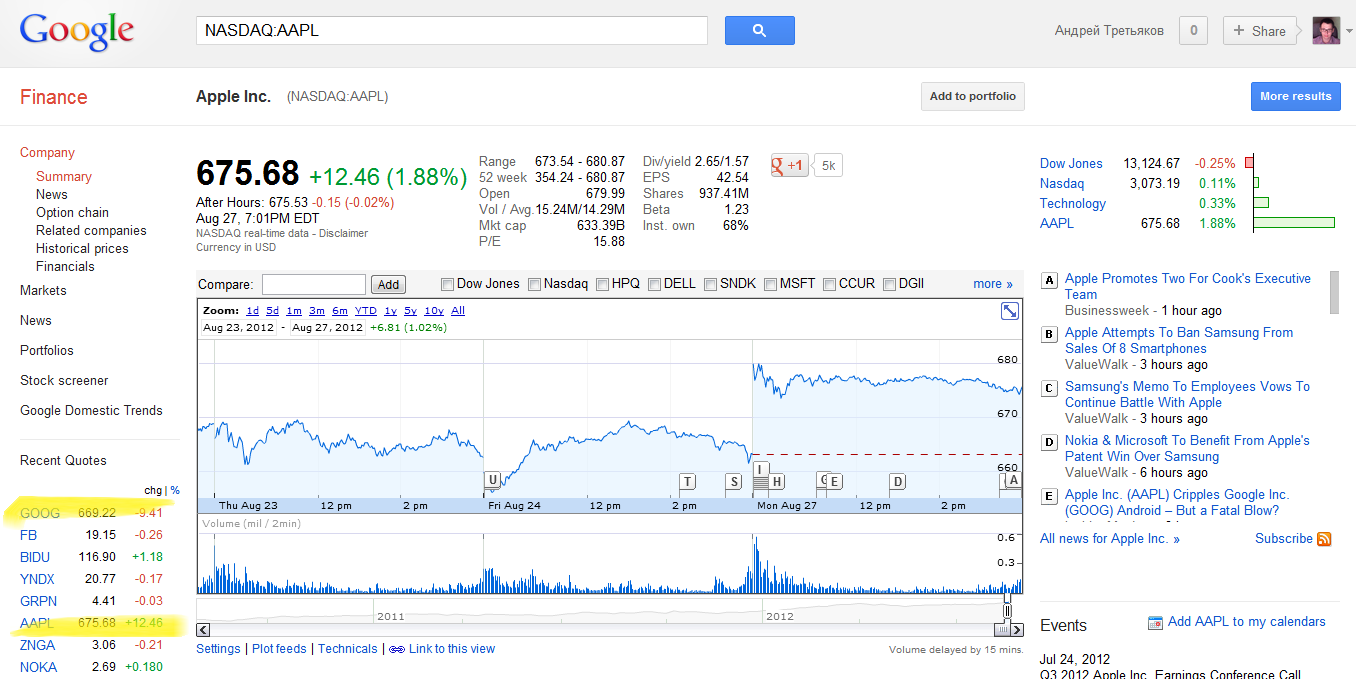 aapl_vs_goog_-_price_per_share.png