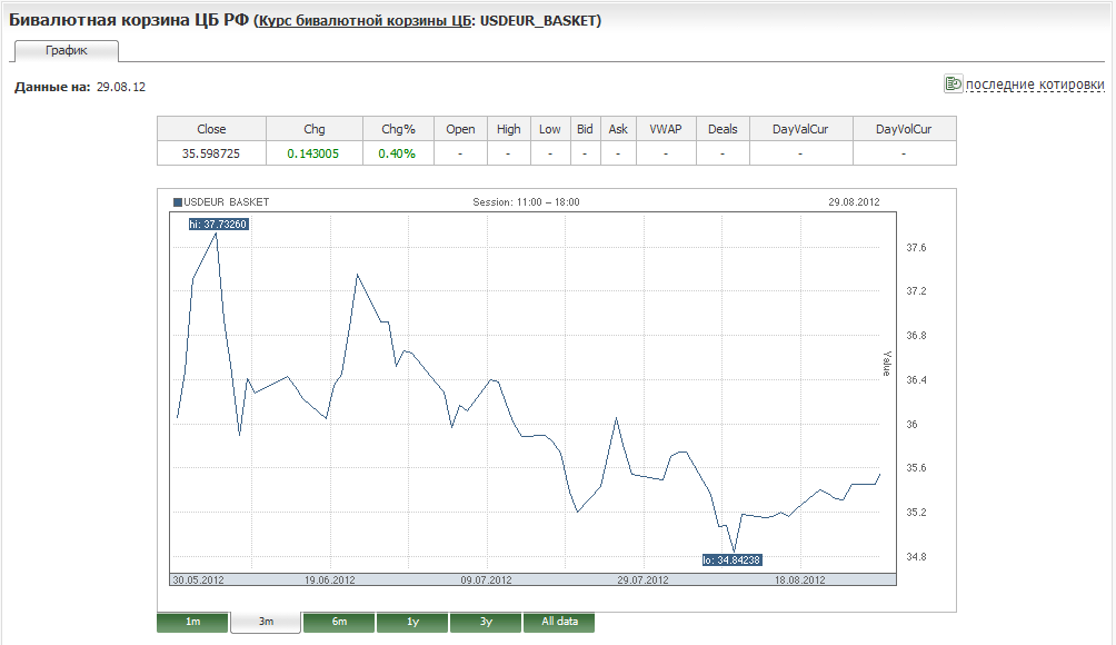 usd_eur_basket_3_months.png
